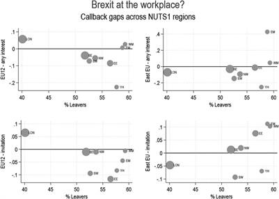 London Calls? Discrimination of European Job Seekers in the Aftermath of the Brexit Referendum